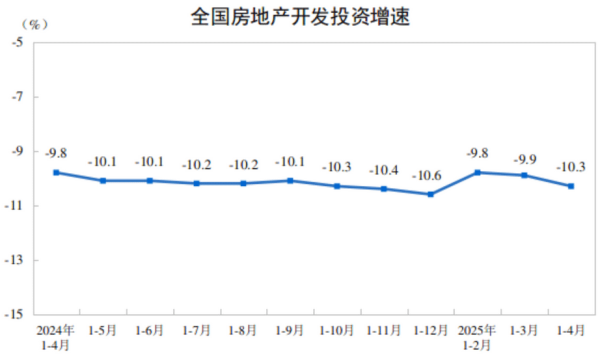 炒股配资官网网址 国家统计局：4月份房地产市场基本平稳，部分指标继续改善